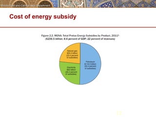 12 
Cost of energy subsidy 
 