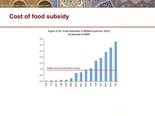 15 
Cost of food subsidy 
 