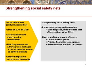 Strengthening social safety nets 
31 
Social safety nets 
(excluding subsidies) 
• Small at 0.7% of GDP 
• Cash transfers not 
widely used or 
underfunded 
• SSN fragmented and 
suffering from leakages 
Ø 23% of benefits accrue 
to bottom quintile 
• Limited impact on 
poverty and inequality 
Strengthening social safety nets: 
• Improve targeting to the neediest 
Ø Even targeted, subsidies less cost 
effective than other SSNs 
• Cash transfers are more effective 
Ø Do not distort prices 
Ø Provide flexibility to recipients 
Ø Relatively low administrative cost 
 