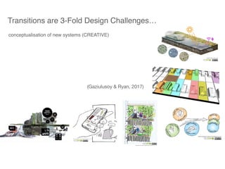 conceptualisation of new systems (CREATIVE)
Transitions are 3-Fold Design Challenges…
(Gaziulusoy & Ryan, 2017)
 