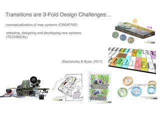conceptualisation of new systems (CREATIVE)
selecting, designing and developing new systems
(TECHNICAL)
Transitions are 3-Fold Design Challenges…
(Gaziulusoy & Ryan, 2017)
 