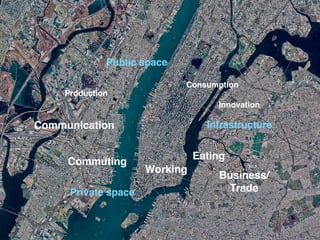 Production
Consumption
Communication
Eating
Commuting
Private space
Working
Infrastructure
Public space
Business/
Trade
Innovation
 
