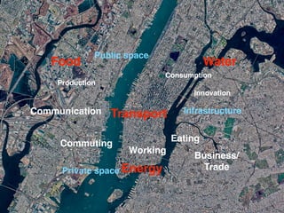 Production
Consumption
Communication
Eating
Commuting
Private space
Working
Infrastructure
Energy
Water
Transport
Food
Public space
Business/
Trade
Innovation
 
