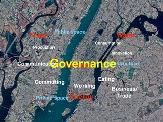 Production
Consumption
Communication
Eating
Commuting
Private space
Working
Infrastructure
Energy
Water
Transport
Food
Public space
Governance
Business/
Trade
Innovation
 