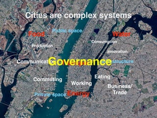 Production
Consumption
Communication
Eating
Commuting
Private space
Working
Infrastructure
Energy
Water
Transport
Food
Public space
Governance
Business/
Trade
Cities are complex systems
Innovation
 