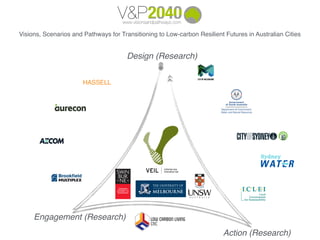 Engagement (Research)
Action (Research)
Design (Research)
Visions, Scenarios and Pathways for Transitioning to Low-carbon Resilient Futures in Australian Cities
 