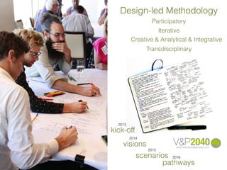 Design-led Methodology
visions
scenarios
pathways
2014
2015
2016
2013
kick-off
Participatory
Iterative
Creative & Analytical & Integrative
Transdisciplinary
 