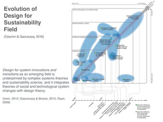 (Ceschin & Gaziulusoy, 2016)
Palliative
Evolution of
Design for
Sustainability
Field
Design for system innovations and
transitions as an emerging ﬁeld is
underpinned by complex systems theories
and sustainability science, and it integrates
theories of social and technological system
changes with design theory.
(Irwin, 2015; Gaziulusoy & Brezet, 2015; Ryan,
2008)
 