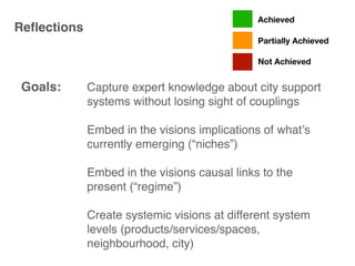 Capture expert knowledge about city support
systems without losing sight of couplings
Embed in the visions implications of what’s
currently emerging (“niches”)
Embed in the visions causal links to the
present (“regime”)
Create systemic visions at different system
levels (products/services/spaces,
neighbourhood, city)
Goals:
Reﬂections
Achieved
Partially Achieved
Not Achieved
 