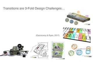 Transitions are 3-Fold Design Challenges…
(Gaziulusoy & Ryan, 2017)
 
