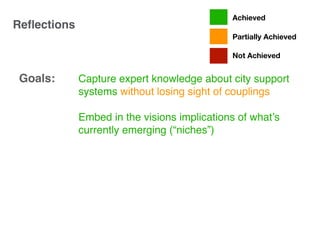 Capture expert knowledge about city support
systems without losing sight of couplings
Embed in the visions implications of what’s
currently emerging (“niches”)
Embed in the visions causal links to the
present (“regime”)
Create systemic visions at different system
levels (products/services/spaces,
neighbourhood, city)
Goals:
Reﬂections
Achieved
Partially Achieved
Not Achieved
 