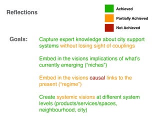 Capture expert knowledge about city support
systems without losing sight of couplings
Embed in the visions implications of what’s
currently emerging (“niches”)
Embed in the visions causal links to the
present (“regime”)
Create systemic visions at different system
levels (products/services/spaces,
neighbourhood, city)
Goals:
Reﬂections
Achieved
Partially Achieved
Not Achieved
 