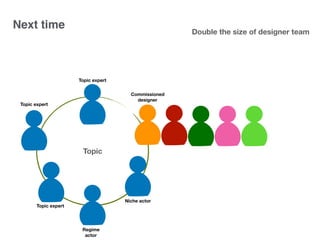 Next time
Topic
Commissioned
designer
Niche actor
Topic expert
Topic expert
Topic expert
Double the size of designer team
Regime
actor
 
