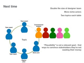 Next time
Topic
Commissioned
designer
Niche actor
Topic expert
Topic expert
Topic expert
Double the size of designer team
More niche actors
Regime
actor
Two topics each table
“Plausibility” is not a relevant goal - ﬁnd
ways to convince stakeholders they’re not
wasting their money
 