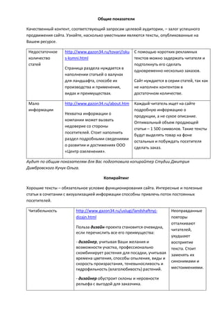 Общие показатели
Качественный контент, соответствующий запросам целевой аудитории, – залог успешного
продвижения сайта. Узнайте, насколько уместными являются тексты, опубликованные на
Вашем ресурсе.
Недостаточное
количество
статей
http://www.gazon34.ru/tovari/isku
s-ksmni.html
Страница раздела нуждается в
наполнении статьей о валунах
для ландшафта, способе их
производства и применения,
видах и преимуществах.
С помощью коротких рекламных
текстов можно задержать читателя и
подтолкнуть его сделать
одновременно несколько заказов.
Сайт нуждается в серии статей, так как
не наполнен контентом в
достаточном количестве.
Мало
информации
http://www.gazon34.ru/about.htm
Нехватка информации о
компании может вызвать
недоверие со стороны
посетителей. Стоит наполнить
раздел подробными сведениями
о развитии и достижениях ООО
«Центр озеленения».
Каждый читатель ищет на сайте
подробную информацию о
продукции, а не сухое описание.
Оптимальный объем продающей
статьи – 1 500 символов. Такие тексты
будут выделять товар на фоне
остальных и побуждать посетителя
сделать заказ.
Аудит по общим показателям для Вас подготовила копирайтер Студии Дмитрия
Димбровского Кучук Ольга.
Копирайтинг
Хорошие тексты – обязательное условие функционирования сайта. Интересные и полезные
статьи в сочетании с визуализацией информации способны привлечь поток постоянных
посетителей.
Читабельность http://www.gazon34.ru/uslugi/landshaftnyj-
dizajn.html
Польза дизайн-проекта становится очевидна,
если перечислить все его преимущества:
- дизайнер, учитывая Ваши желания и
возможности участка, профессионально
скомбинирует растения для посадки, учитывая
времена цветения, способы опыления, виды и
скорость произрастания, теневыносливость и
гидрофильность (влаголюбивость) растений.
- дизайнер обустроит склоны и неровности
рельефа с выгодой для заказчика.
Неоправданные
повторы
отталкивают
читателей,
ухудшают
восприятие
текста. Стоит
заменять их
синонимами и
местоимениями.
 