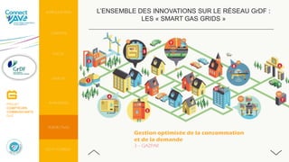 INTRODUCTION
CONTEXTE
PERSPECTIVES
AVANTAGES
DO IT YOURSELF
FOCUS
ENJEUX
L’ENSEMBLE DES INNOVATIONS SUR LE RÉSEAU GrDF :
LES « SMART GAS GRIDS »
PROJET
COMPTEURS
COMMUNICANTS
GAZ
Gestion optimisée de la consommation
et de la demande
3 – GAZPAR
 