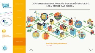 INTRODUCTION
CONTEXTE
PERSPECTIVES
AVANTAGES
DO IT YOURSELF
FOCUS
ENJEUX
L’ENSEMBLE DES INNOVATIONS SUR LE RÉSEAU GrDF :
LES « SMART GAS GRIDS »
PROJET
COMPTEURS
COMMUNICANTS
GAZ
Bureau d’exploitation
10 – BEX
 