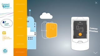 INTRODUCTION
CONTEXTE
PERSPECTIVES
AVANTAGES
FOCUS
ENJEUX
DO IT YOURSELF
PROJET
COMPTEURS
COMMUNICANTS
GAZ
 