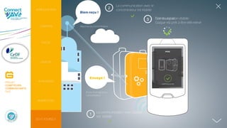 Envoyé !
Envoi d’un signal au
concentrateur
Bien reçu !
Réponse du concentrateur
1
La communication avec Gazpar
est établie
2
La communication avec le
concentrateur est établie
3 Test du signal…Communication établie
Gazpar est prêt à être télé-relevé
3
INTRODUCTION
CONTEXTE
PERSPECTIVES
AVANTAGES
FOCUS
ENJEUX
DO IT YOURSELF
PROJET
COMPTEURS
COMMUNICANTS
GAZ
 