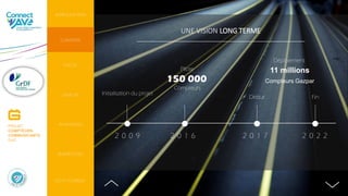 UNE VISION LONG TERME
2 0 0 9
Initialisation du projet
2 0 2 2
Déploiement
150 000
Compteurs
Pilote
2 0 1 6
11 millions
Compteurs Gazpar
2 0 1 7
Début Fin
INTRODUCTION
CONTEXTE
PERSPECTIVES
AVANTAGES
DO IT YOURSELF
FOCUS
ENJEUX
PROJET
COMPTEURS
COMMUNICANTS
GAZ
 