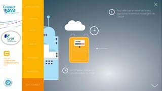 1 Le compteur mesure la
consommation du client
2
Pour effectuer le relevé de l’index,
approchez le terminal mobile près de
Gazpar
INTRODUCTION
CONTEXTE
PERSPECTIVES
AVANTAGES
FOCUS
ENJEUX
DO IT YOURSELF
PROJET
COMPTEURS
COMMUNICANTS
GAZ
 