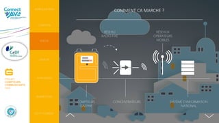 COMMENT CA MARCHE ?
COMPTEURS
GAZPAR
INTRODUCTION
CONTEXTE
PERSPECTIVES
AVANTAGES
DO IT YOURSELF
FOCUS
ENJEUX
PROJET
COMPTEURS
COMMUNICANTS
GAZ
CONCENTRATEURS
RÉSEAU
RADIO FIXE
RÉSEAUX
OPÉRATEURS
MOBILES
SYSTÈME D’INFORMATION
NATIONAL
 