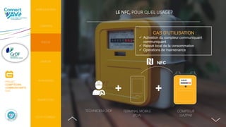 + +
NFC
TECHNICIEN GrDF TERMINAL MOBILE
(PDA)
COMPTEUR
GAZPAR
LE NFC, POUR QUEL USAGE?
CAS D’UTILISATION :
 Activation du compteur communiquant
communiquant
 Relevé local de la consommation
 Opérations de maintenance
INTRODUCTION
CONTEXTE
PERSPECTIVES
AVANTAGES
DO IT YOURSELF
FOCUS
ENJEUX
PROJET
COMPTEURS
COMMUNICANTS
GAZ
 