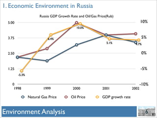 Gazprom And Hermitage