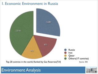 Gazprom And Hermitage