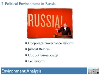 Gazprom And Hermitage