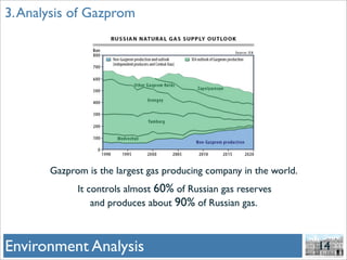 Gazprom And Hermitage