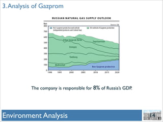Gazprom And Hermitage