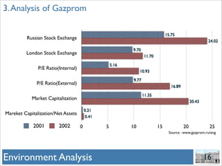 Gazprom And Hermitage