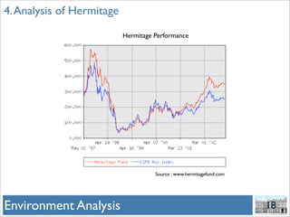 Gazprom And Hermitage