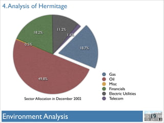 Gazprom And Hermitage