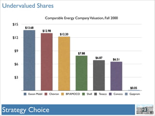 Gazprom And Hermitage