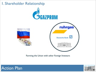 Gazprom And Hermitage