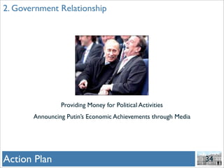 Gazprom And Hermitage