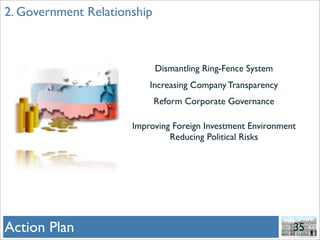 Gazprom And Hermitage