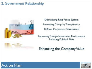 Gazprom And Hermitage