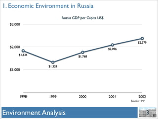Gazprom And Hermitage