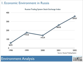 Gazprom And Hermitage