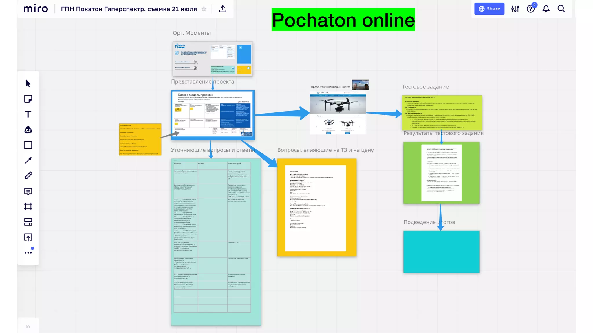 Pochaton online