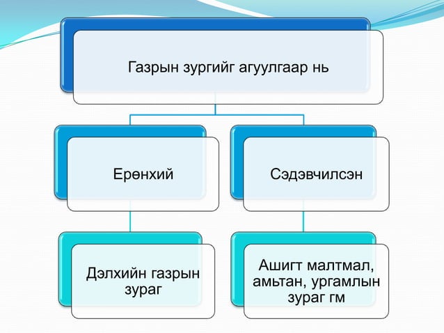 Gazriin zurag