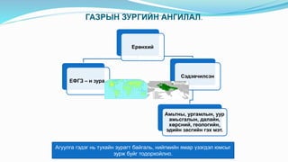 газарзүйн зураг | PPT