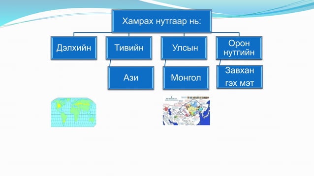 газарзүйн зураг | PPT
