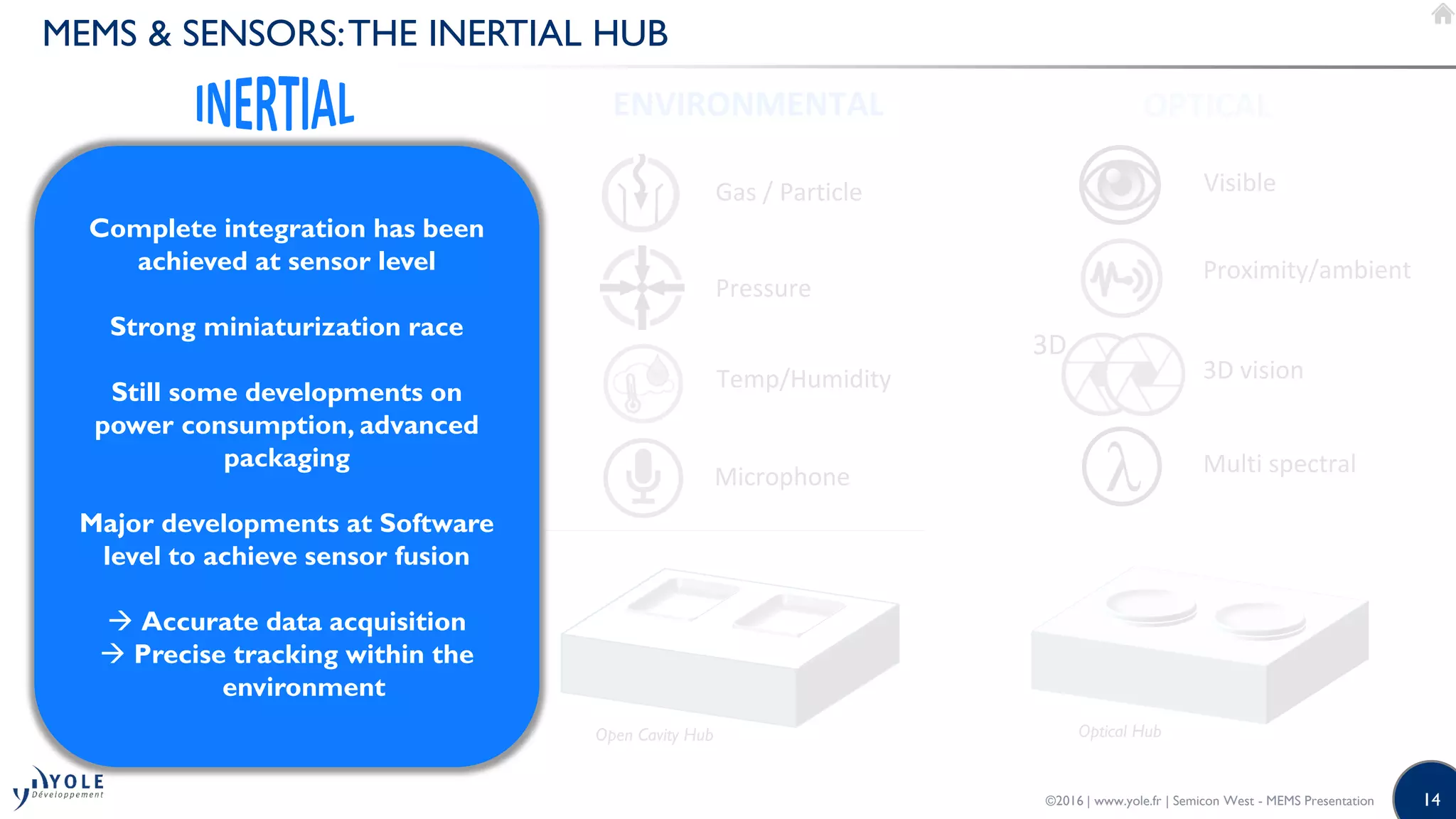 14
MEMS & SENSORS:THE INERTIAL HUB
©2016 | www.yole.fr | Semicon West - MEMS Presentation
Closed Package Hub
Accelerometer
Gyroscope
Magnetometer
DOF
6
9
IMU
ENVIRONMENTAL
Open Cavity Hub
Gas / Particle
Pressure
Temp/Humidity
Microphone
OPTICAL
Optical Hub
Visible
3D vision
Multi spectral
3D
Proximity/ambient
Complete integration has been
achieved at sensor level
Strong miniaturization race
Still some developments on
power consumption, advanced
packaging
Major developments at Software
level to achieve sensor fusion
 Accurate data acquisition
 Precise tracking within the
environment
 