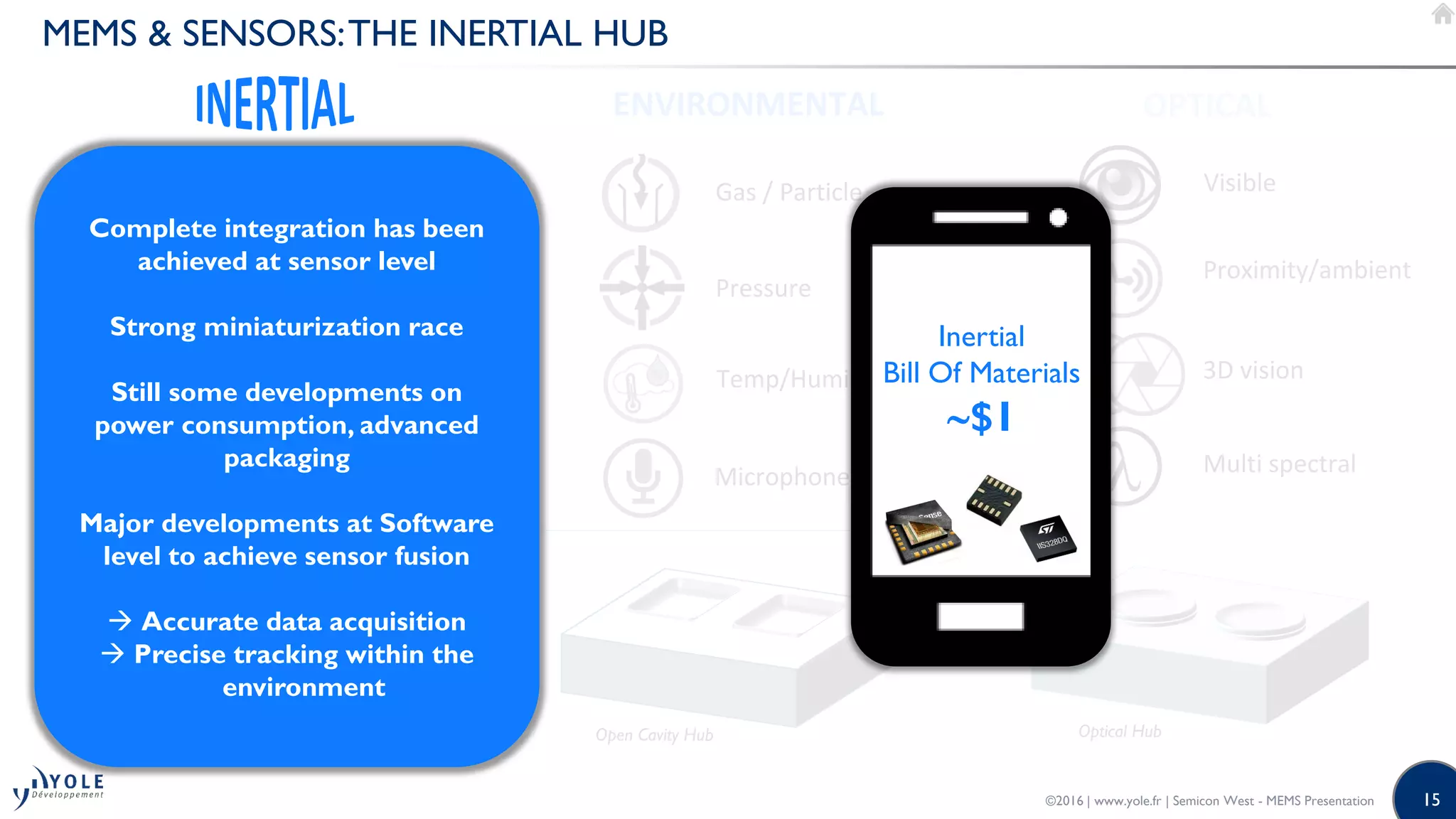 15
MEMS & SENSORS:THE INERTIAL HUB
©2016 | www.yole.fr | Semicon West - MEMS Presentation
Closed Package Hub
Accelerometer
Gyroscope
Magnetometer
DOF
6
9
IMU
ENVIRONMENTAL
Open Cavity Hub
Gas / Particle
Pressure
Temp/Humidity
Microphone
OPTICAL
Optical Hub
Visible
3D vision
Multi spectral
3D
Proximity/ambient
Complete integration has been
achieved at sensor level
Strong miniaturization race
Still some developments on
power consumption, advanced
packaging
Major developments at Software
level to achieve sensor fusion
 Accurate data acquisition
 Precise tracking within the
environment
Inertial
Bill Of Materials
$1
 
