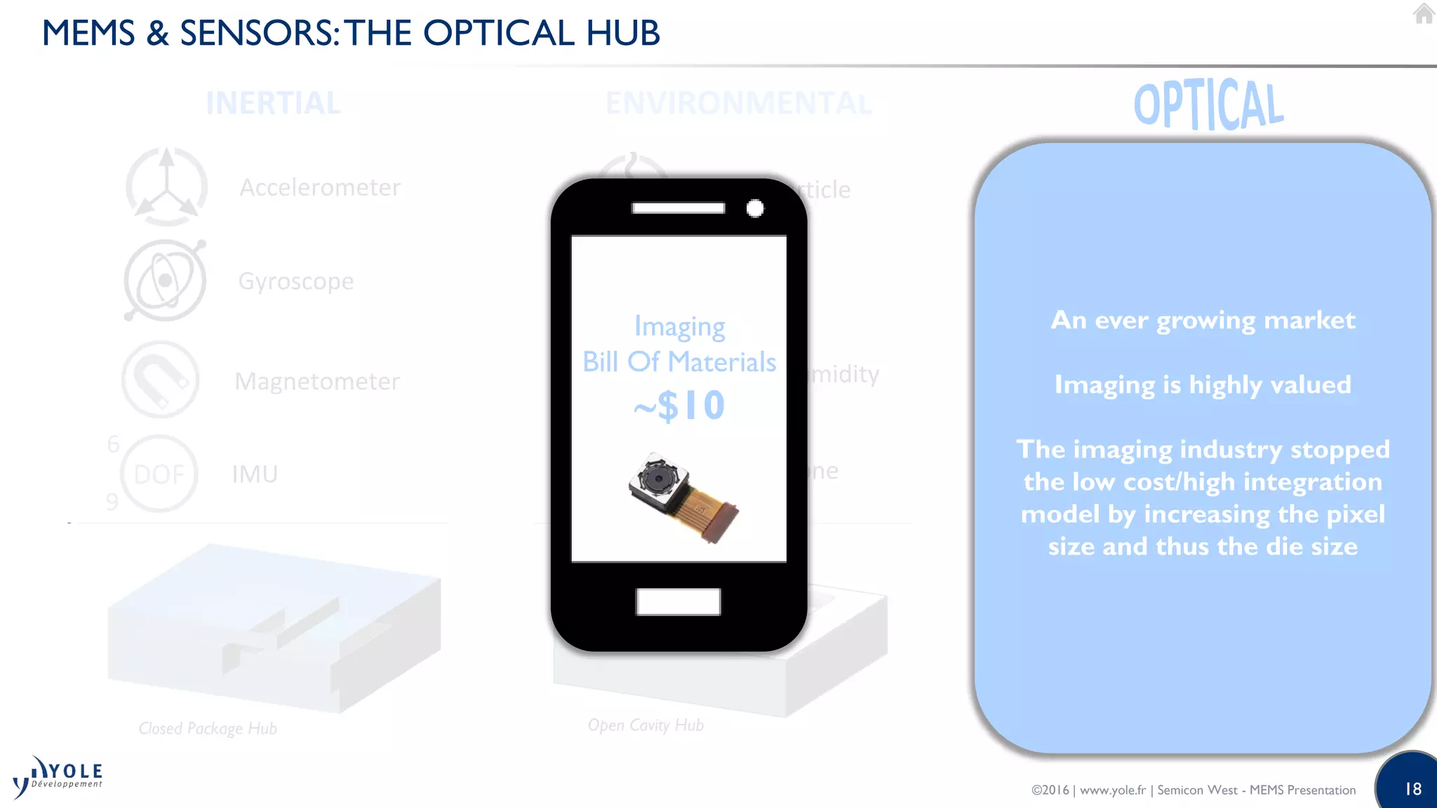 18
MEMS & SENSORS:THE OPTICAL HUB
©2016 | www.yole.fr | Semicon West - MEMS Presentation
Closed Package Hub
Accelerometer
Gyroscope
Magnetometer
INERTIAL
DOF
6
9
IMU
ENVIRONMENTAL
Open Cavity Hub
Gas / Particle
Pressure
Temp/Humidity
Microphone
Optical Hub
Visible
3D vision
Multi spectral
3D
Proximity/ambient
An ever growing market
Imaging is highly valued
The imaging industry stopped
the low cost/high integration
model by increasing the pixel
size and thus the die size
Imaging
Bill Of Materials
$10
 
