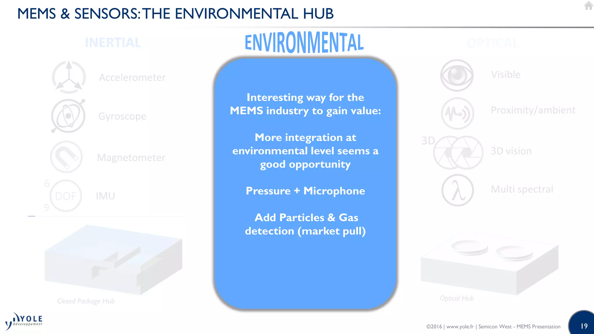 19
MEMS & SENSORS:THE ENVIRONMENTAL HUB
©2016 | www.yole.fr | Semicon West - MEMS Presentation
Closed Package Hub
Accelerometer
Gyroscope
Magnetometer
INERTIAL
DOF
6
9
IMU
Open Cavity Hub
Gas / Particle
Pressure
Temp/Humidity
Microphone
OPTICAL
Optical Hub
Visible
3D vision
Multi spectral
3D
Proximity/ambient
Interesting way for the
MEMS industry to gain value:
More integration at
environmental level seems a
good opportunity
Pressure + Microphone
Add Particles & Gas
detection (market pull)
 